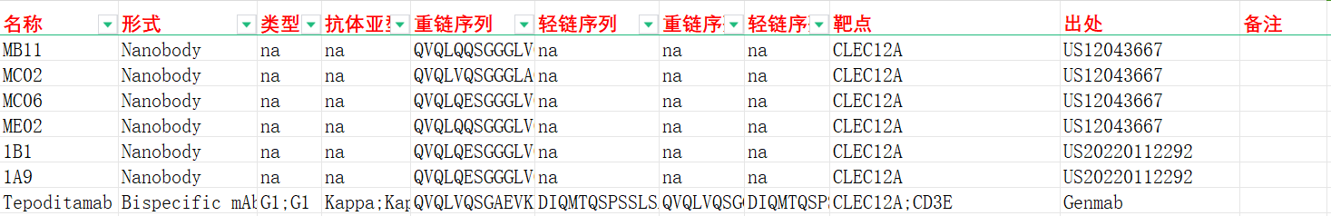 髓系抑制性C型凝集素受体CLEC12A 髓系抑制性C型凝集素受体CLEC12A